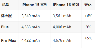 龙口苹果16维修分享iPhone16/Pro系列机模再曝光