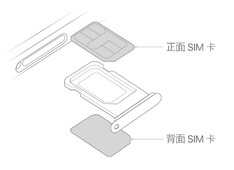 龙口苹果15维修分享iPhone15出现'无SIM卡'怎么办 