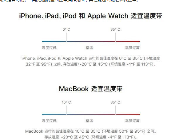 龙口苹果13维修分享iPhone 13耗电越来越快怎么办 