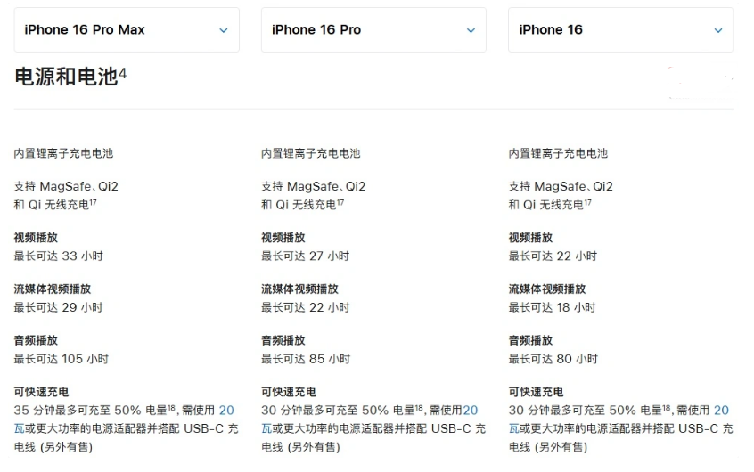 龙口苹果手机维修分享 iPhone 16 目前实测充电峰值功率不超过 39W 